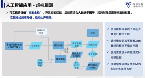雷鋒網公開課回顧 先進制造業如何利用人工智能提升產品品質