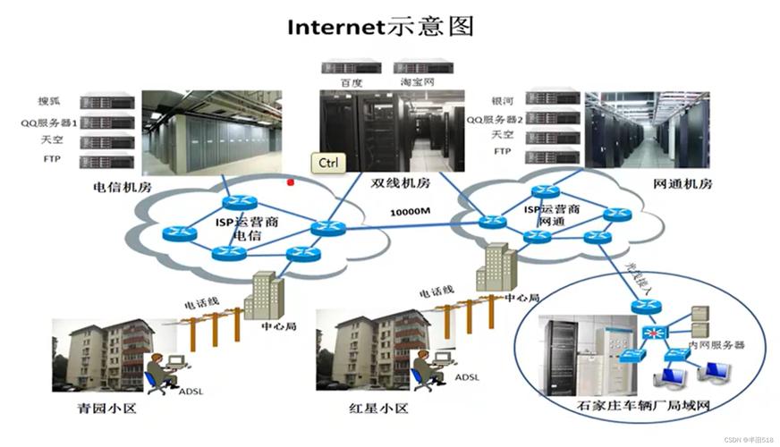 講透計算機網絡知識——計算機網絡工程全景解析