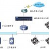 專業深圳網絡工程與智能機房建設服務——網絡優化及技術支持